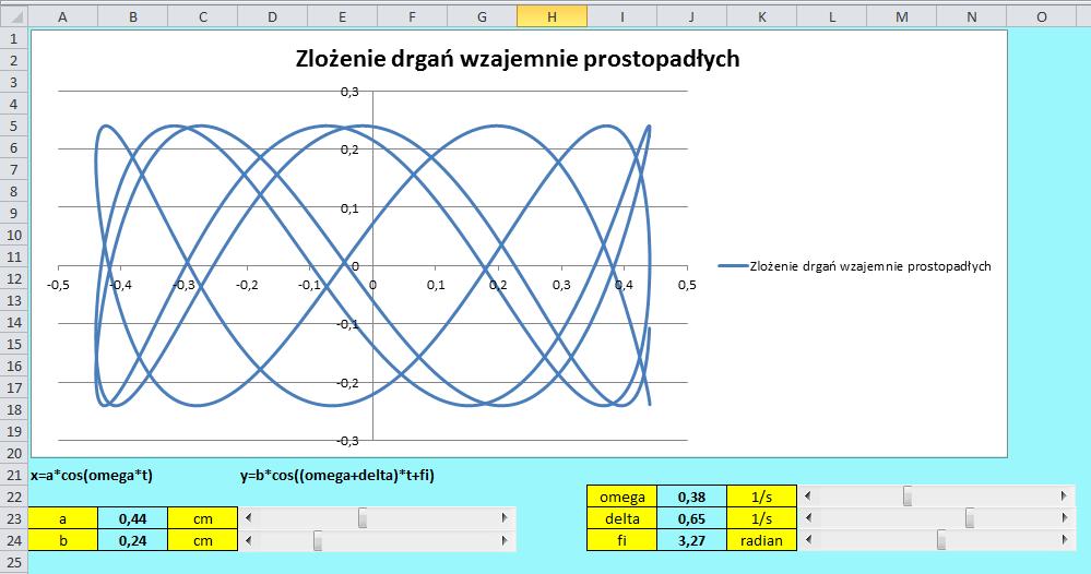 Rysunek 39. Wygląd arkusza wykres z wykresem 36.