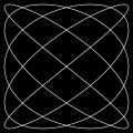 harmoniczne, dane wzorem x(t) = A sin(at + δ), y(t) = B sin(bt), (5) Kształt krzywych jest szczególnie uzależniony od