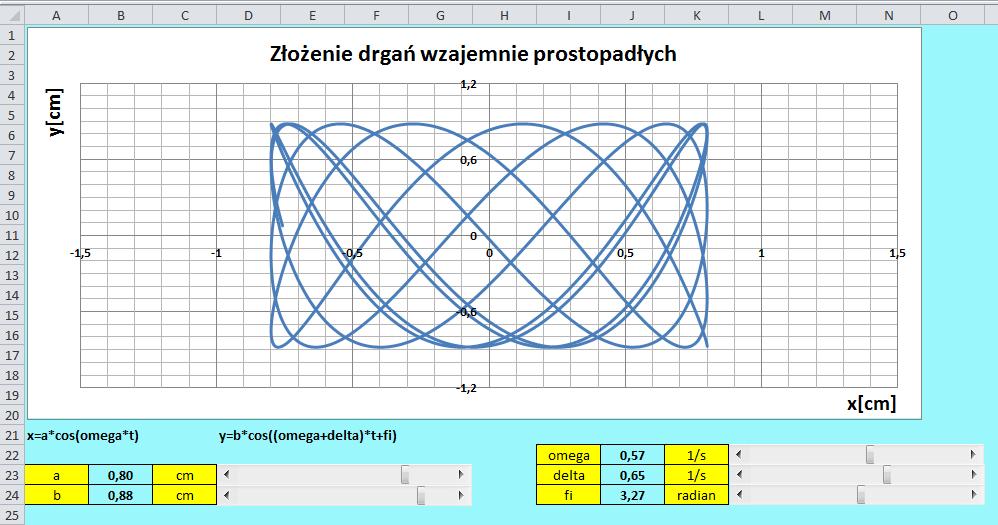 Jak działa model składania drgań poprzecznych w Excelu W arkuszu wykres w zakresie komórek A1:O20 umieszczony został wykres przedstawiający figury Lissajous (rys. 9).