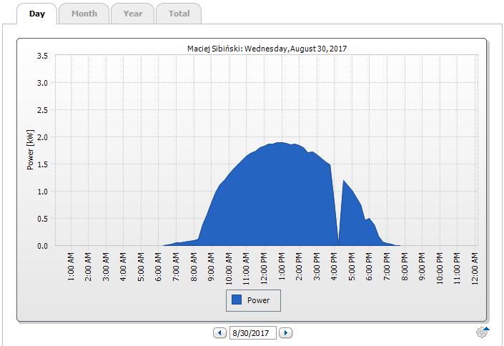 Produkcja energii w ciągu