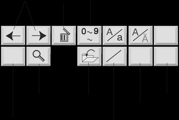 (7) (6) (5) Font (5) Przycisk numerów/symboli Kiedy naciśniesz ten przycisk, pokażą się numery i symbole. Aby wybrać odpowiedni z nich, wybieraj odpowiednie przyciski.