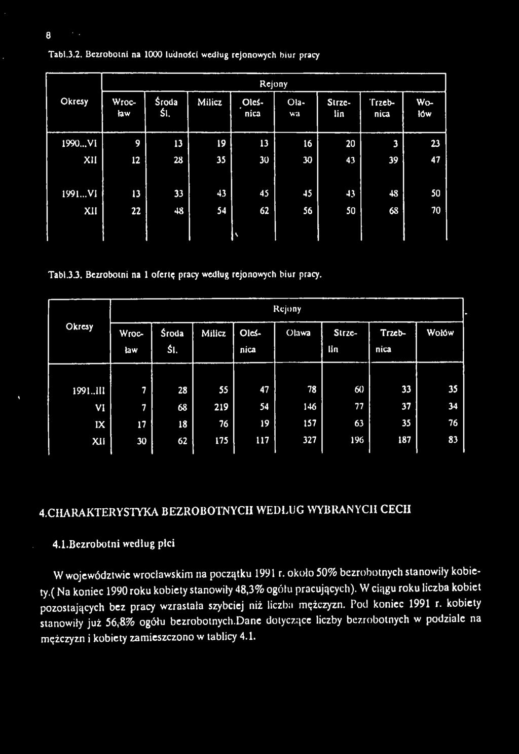 Rejony Okresy Wroc Środa Milicz Oleś Oława Strze Trzeb Wołów ław Śl. nica lin nica 1991.
