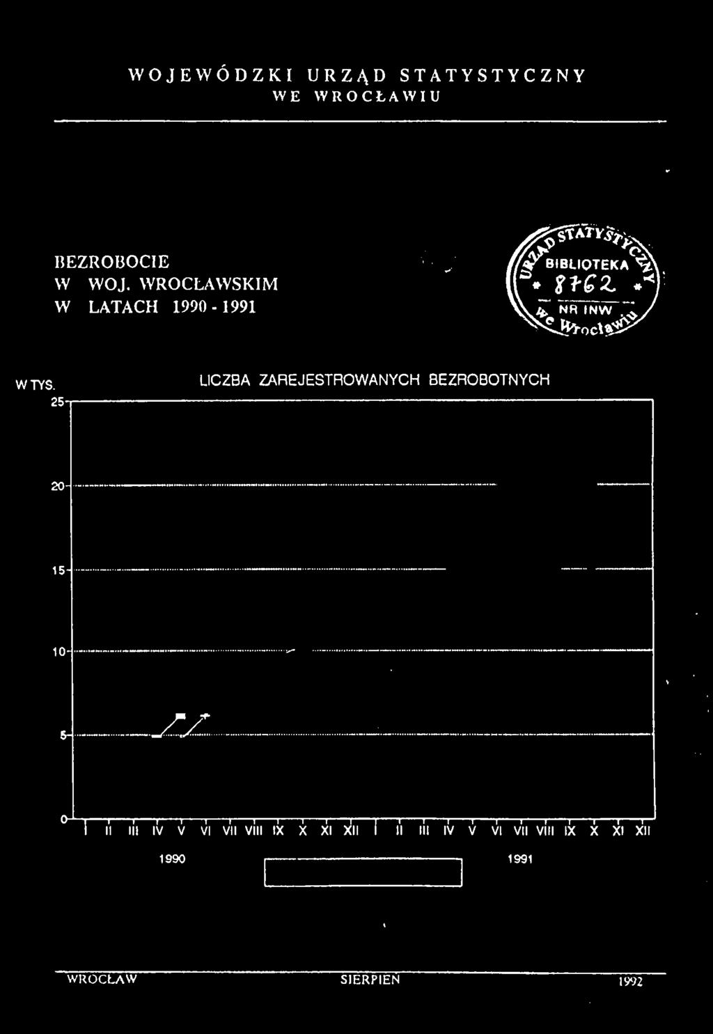 LATACH 1990-1991 XłGZ