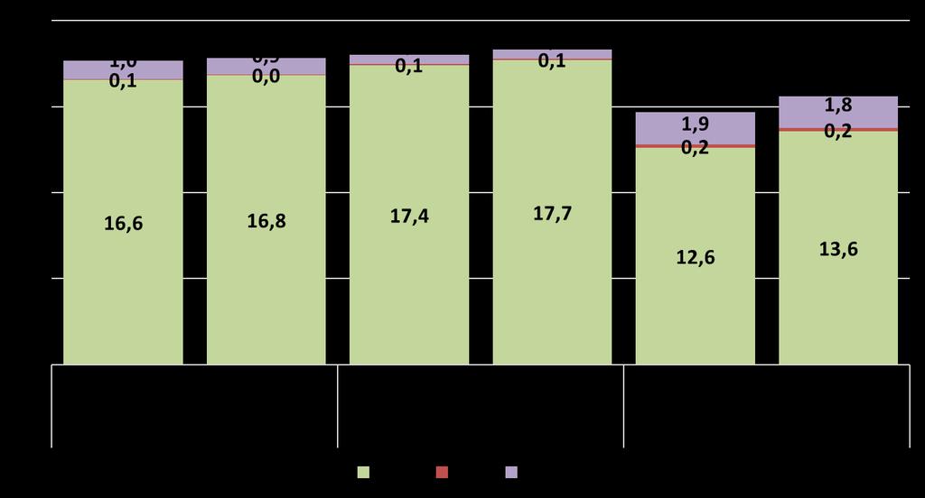Adekwatność kapitałowa Współczynniki kapitałowe banków spółdzielczych i zrzeszających (%) Dekompozycja współczynników kapitałowych banków spółdzielczych (%) Fundusze własne banków spółdzielczych w I