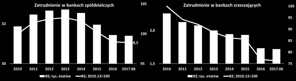 ) funduszu udziałowego podlegającego zasadzie praw nabytych, który może być zaliczony do funduszy własnych (in minus), zaś czynnikiem działającym in plus były wspomniane już zmiany w statutach 61