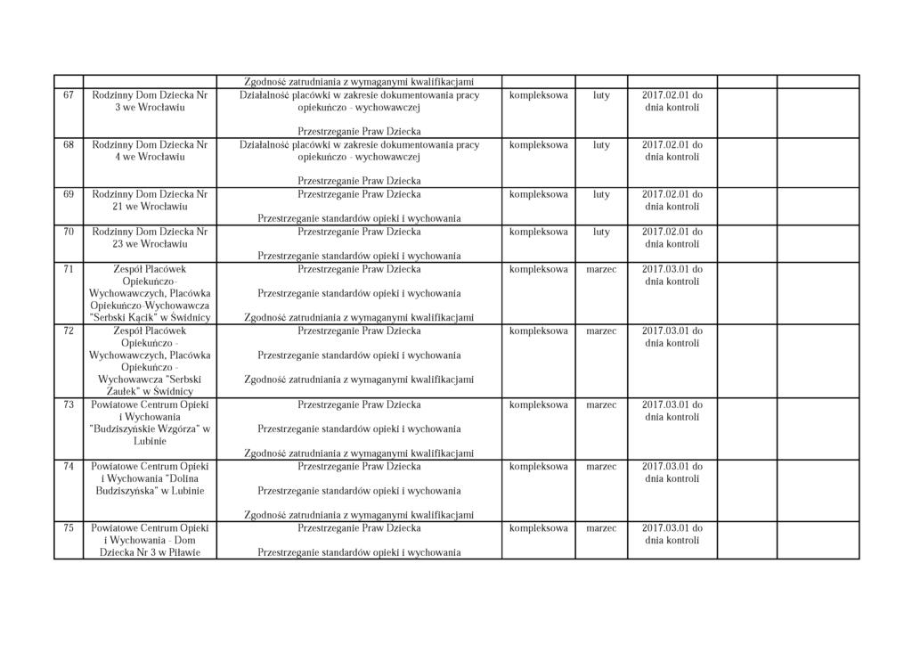 67 Rodzinny Dom Dziecka Nr 3 we W rocławiu Działalność placówki w zakresie dokumentowania pracy opiekuńczo - wychowawczej kompleksowa luty 2017.02.