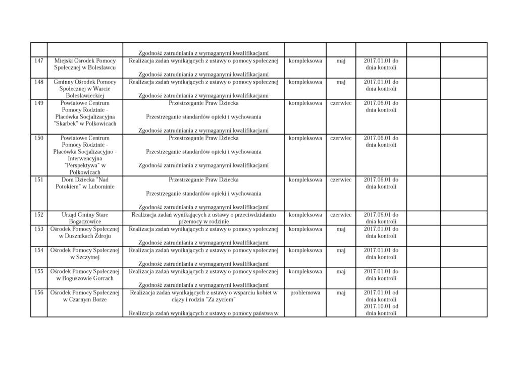 147 M iejski Ośrodek Pomocy Społecznej w Bolesławcu 148 Gminny Ośrodek Pomocy Społecznej w W arcie Bolesławieckiej 149 Powiatowe Centrum Pomocy Rodzinie - Placówka Socjalizacyjna "Skarbek" w