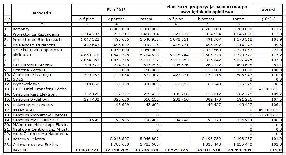 Załącznik 1. Plan kosztów wydzielonych na 2014 r.