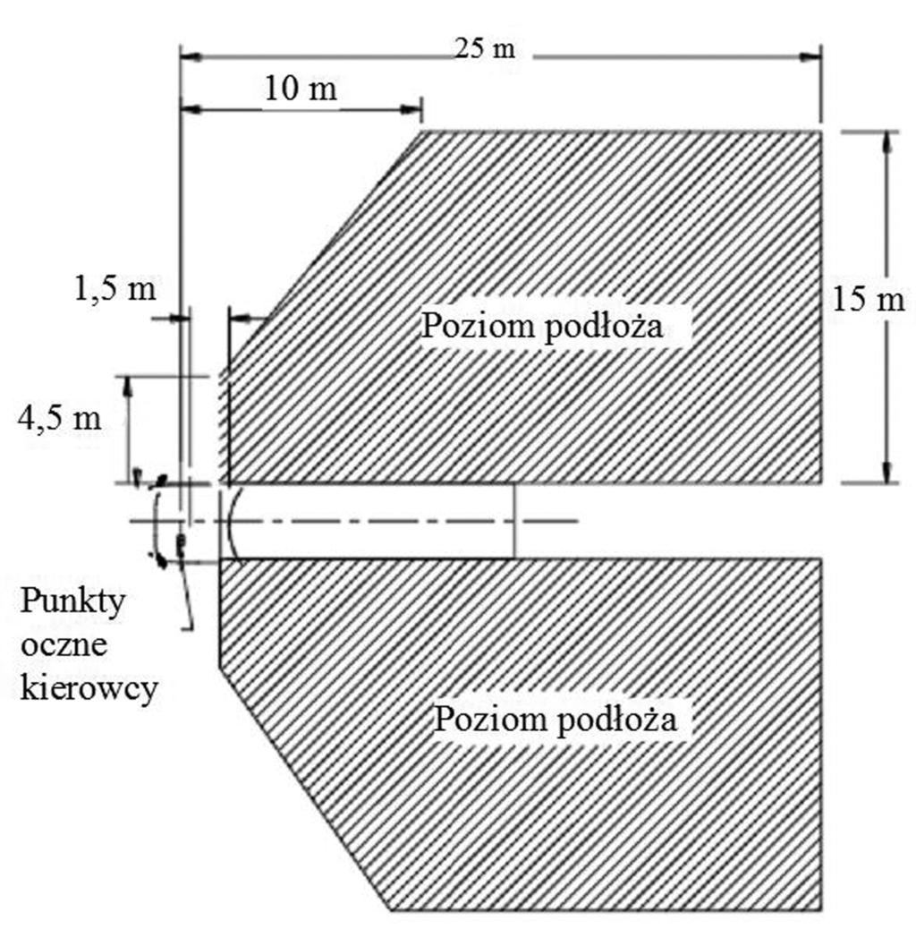 8.8.2014 PL Dziennik Urzędowy Unii Europejskiej L 237/49 Rysunek 7 Pole widzenia w przypadku lusterek szerokokątnych klasy IV 15.