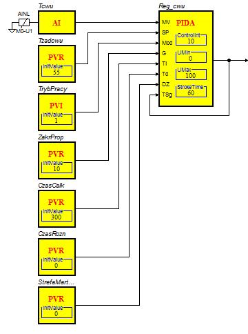 6.3 RAMP - Ramp Filter RAMP Increment Filtr ograniczający szybkość zmiany sygnału analogowego do prędkości podanej w jednostkach na sekundę.