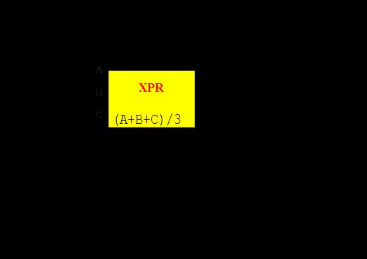 Operator bloki operatorów (operacje na sygnałach) 3. Expression blok wyrażeń matematycznych 4.