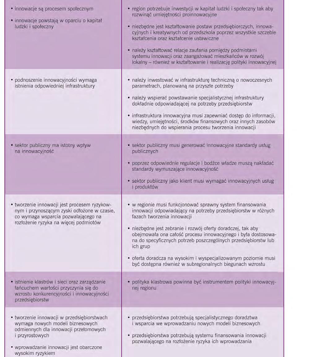 krótki opis założeń wielkopolskiej