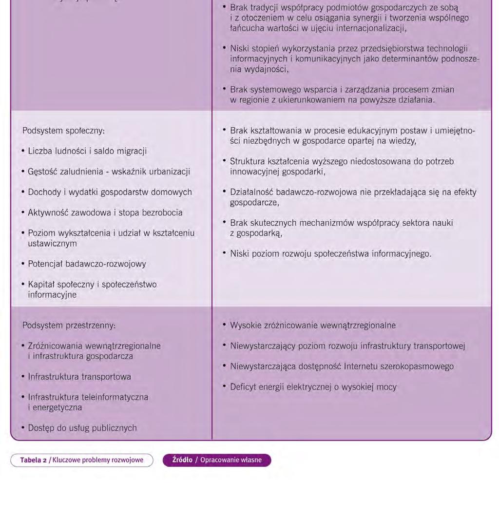 hierarchizacja SWOT doprowadziły do