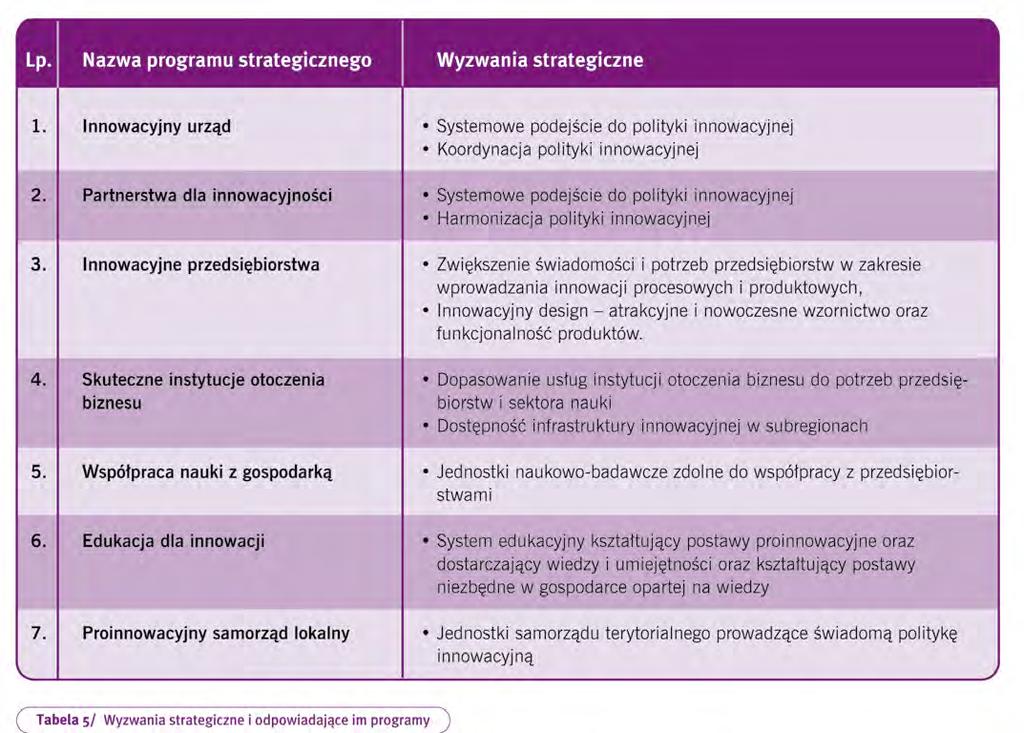 6. Programy strategiczne Przyjęta misja i wizja zostaną osiągnięte dzięki realizacji 7 programów strategicznych, z czego dwa mają charakter priorytetowy: program strategiczny Partnerstwa dla
