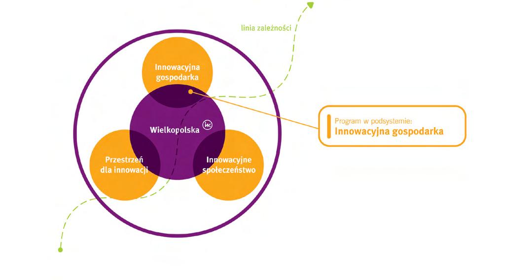 Program strategiczny 4.