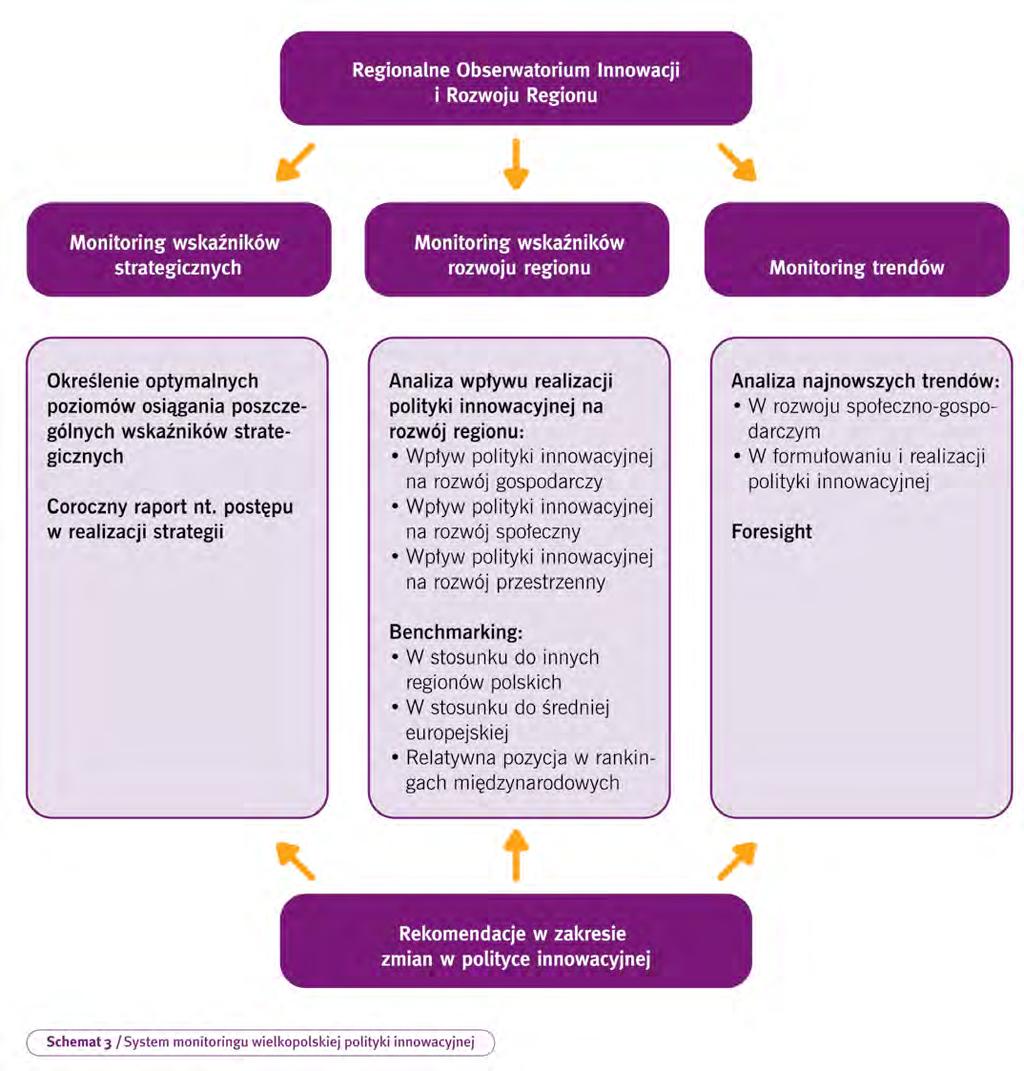 Funkcjonowanie systemu monitoringu i ewaluacji powinno być procesem stałym, systematycznie dostarczającym porównywalnych danych ilościowych i jakościowych.