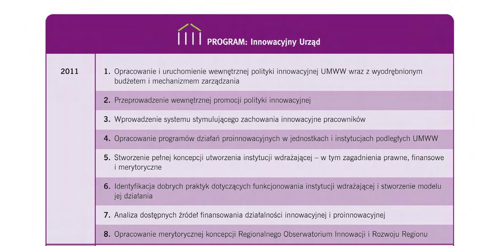 10. Najważniejsze działania planowane na lata 2011-2013 dla