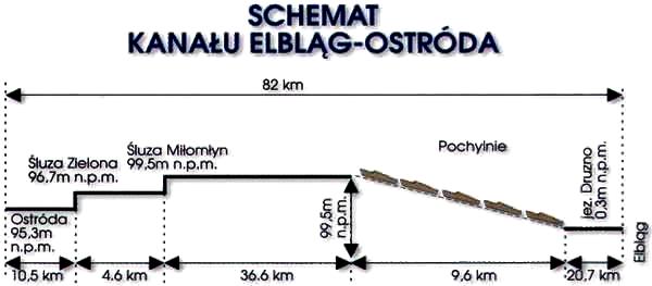 42 km B. 75 km C. 77 km D. 82 km Zadanie 7.