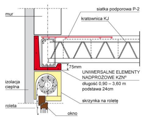 Schemat poglądowy