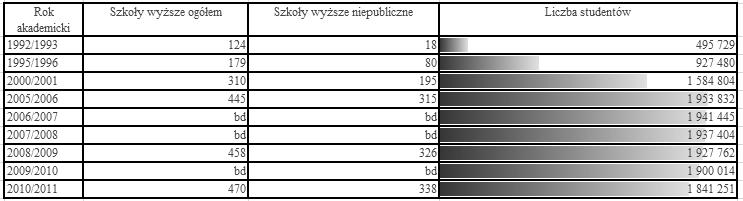 148 Dorota Buchnowska tów począwszy od 2006 roku nieznacznie, aczkolwiek systematycznie spada, mimo braku spadku współczynnika skolaryzacji. Rys. 1.