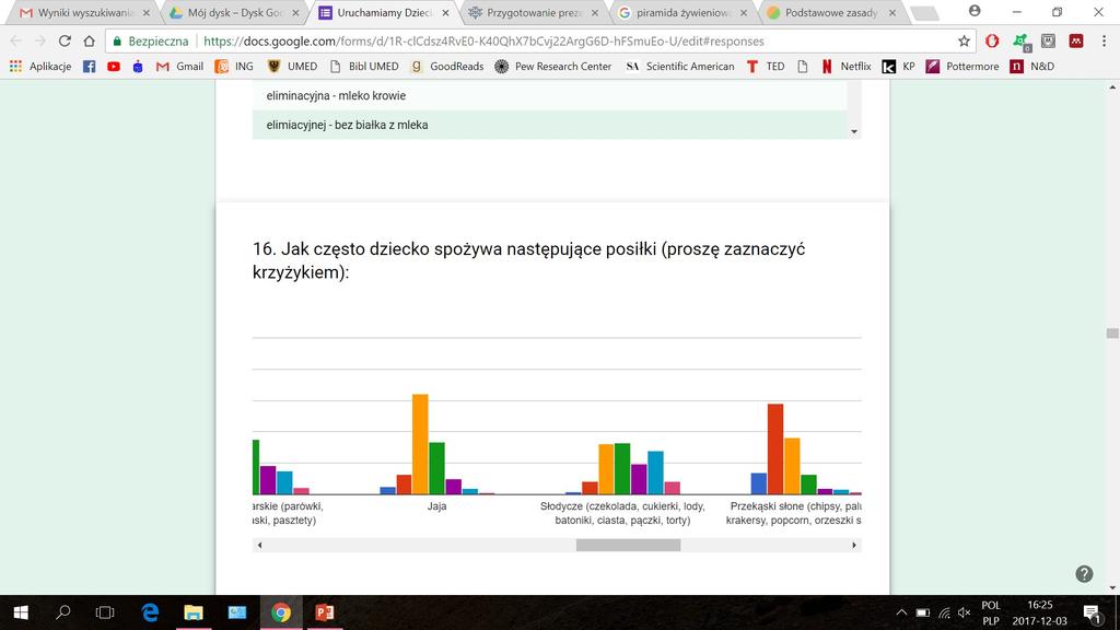 JAK CZĘSTO DZIECKO SPOŻYWA NASTĘPUJĄCE PRODUKT Zalecenia IŻŻ 2017: Zalecana do spożycia ilość produktów mlecznych to przynajmniej 3 4 szklanki mleka, które można