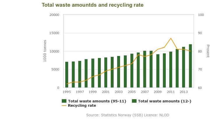 Odpady i stopa recyklingu Energia Zakazane