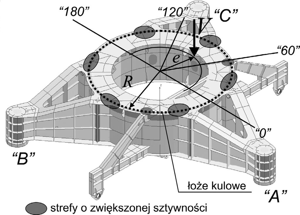 4. Obliczenia metodą elementów skończonych Zbudowano powłokowo-objętościowy model obliczeniowy (rys.