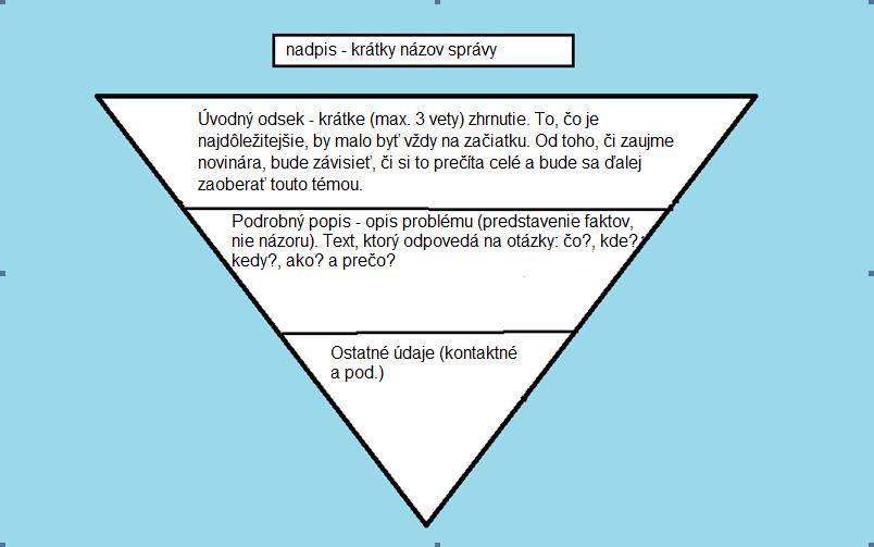 Typická tlačová správa obsahuje: Odosielanie tlačových správ len o tom, že sa napr.