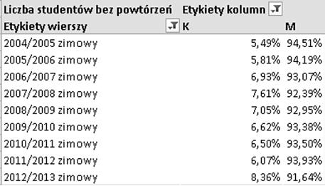 258 V ZARZĄDZANIE WIEDZĄ W UCZELNI PRZY UŻYCIU Rysunek 16.