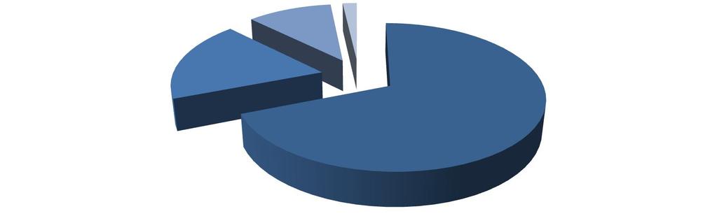 803 Szkolnictwo wyższe 854 Edukacyjna opieka wychowawcza 80395 Pozostała działalność 110,0 0,05 85401 Świetlice szkolne 3 697,6 1,84 85403 Specjalne ośrodki szkolno-wychowawcze 7 344,1 3,66 85404