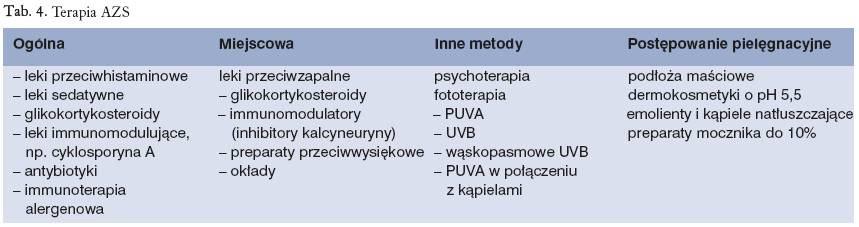 poradnictwo psychologiczne, szkoła atopii.