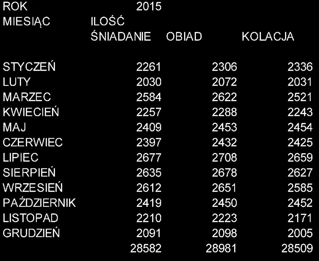 obiad pełny kolacja II śniadanie podwieczorek pos.