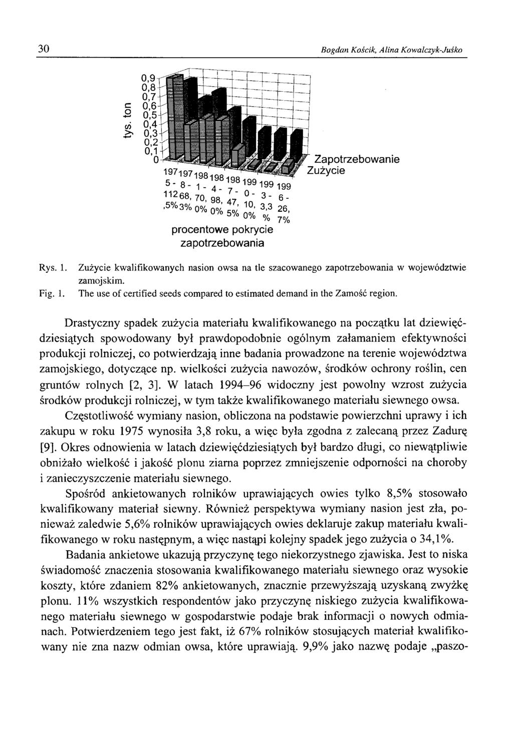 30 Bogdan Kościk, Alina Kowalczyk-Juśko procentowe pokrycie zapotrzebowania Rys. 1. Fig. 1. Zużycie kwalifikowanych nasion owsa na tle szacowanego zapotrzebowania w województwie zamojskim.