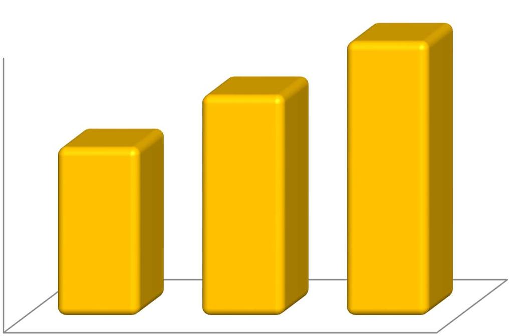 w porównaniu z rokiem ubiegłym, osiągając poziom 6,2%. Dużą rolę w procesie odegrało poprawienie efektywności w obszarach bezpośrednich kosztów prowadzenia kawiarni Starbucks.