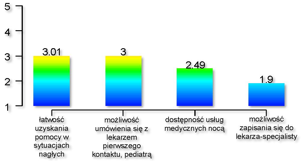 OCHRONA ZDROWIA Ocena Ochrona zdrowia i usługi medyczne to sfera, której
