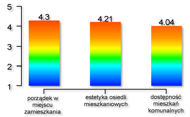 MIESZKALNICTWO Ważność