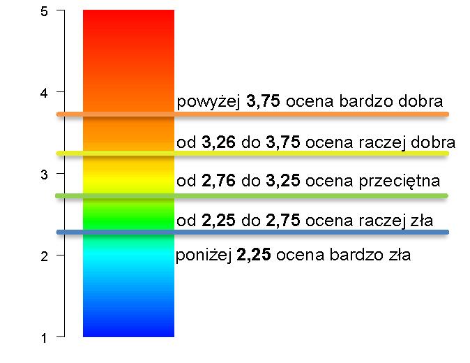SKALA