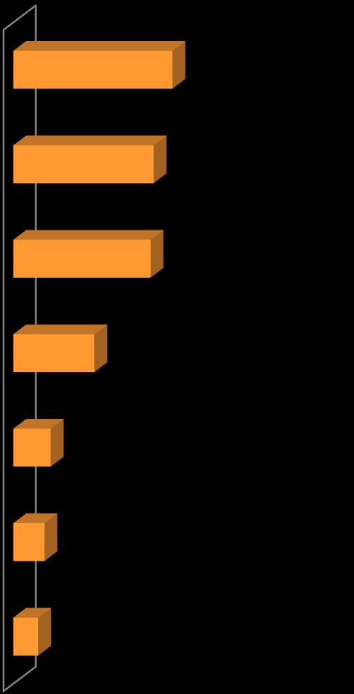 chciało mi się uczyć 51% 45% 44% Mamy za dużo nauki z różnych przedmiotów 26%