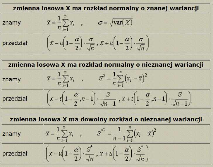 07-- Współczyk ufośc Ustaloe z góry prawdopodobeństwo (-α) azyway współczyke ufośc.