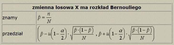 stadardowego Przedzał