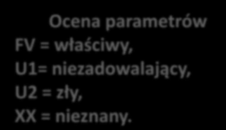 z oceną A, B lub C), Ocena parametrów FV =