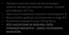 zerowa) pól większych niż 1 ha Zakaz przechowywania nawozów zawierających N