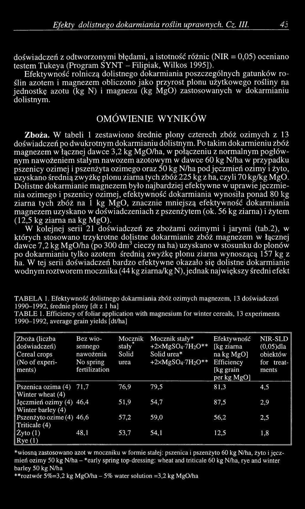 zastosowanych w dokarmianiu dolistnym. OMÓWIENIE WYNIKÓW Zboża. W tabeli 1 zestawiono średnie plony czterech zbóż ozimych z 13 doświadczeń po dwukrotnym dokarmianiu dolistnym.