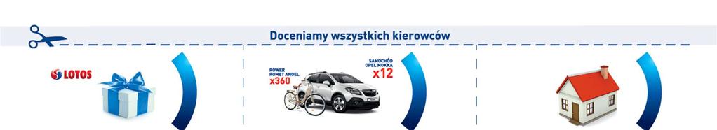 W ramach kampanii sprawdzimy efektywność loterii i nagród gwarantowanych Każdy klient indywidualny, który ma OC samochodu: będzie miał szansę wygrania samochodu lub roweru w loterii,