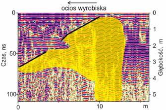 Radarogram z pomiaru GPR anteną o częstotliwości 250 MHz na profilu wzdłuż osi stropu wyrobiska krzyżującego się z przecinką Fig. 16. Reflections from crossing excavation.