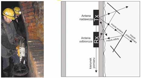 88 Rys. 1. Pomiar georadarowy a) wzdłuż ociosu wyrobiska, b) ogólny schemat działania metody georadarowej Fig. 1. GPR measurements a) along a sidewall of the drift b) general scheme of GPR measurements in rock mass w klasycznych radarach lotniczych.