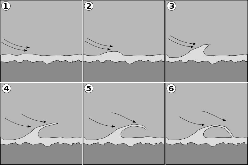 Zadanie 9 (0 2 pkt.) Korzystając ze schematu oraz własnej wiedzy wyjaśnij mechanizm powstawania jeziora przybrzeżnego. Źródło: http://pl.wikipedia.