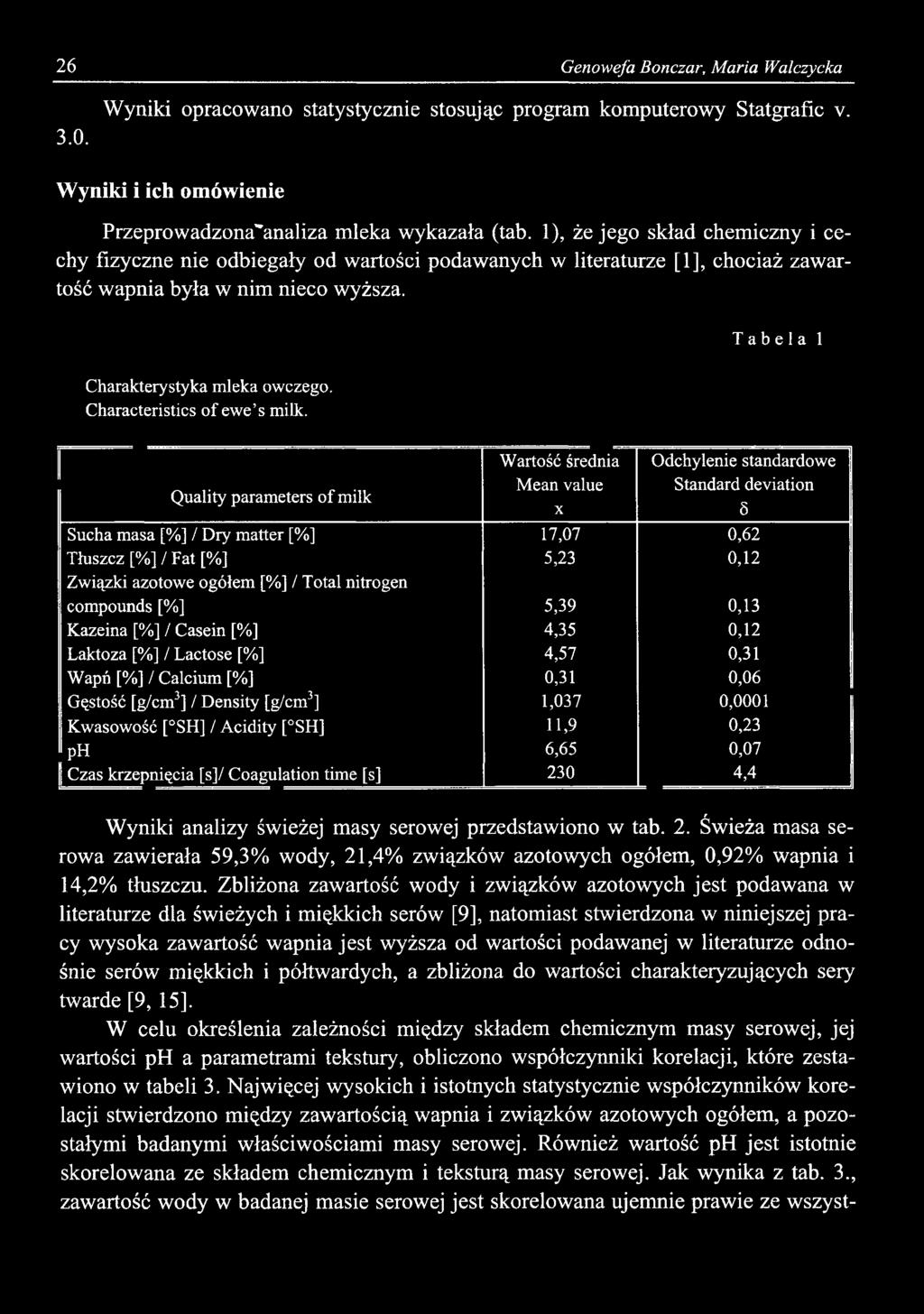 26 Genowefa Bonczar, Maria Walczycka 3.0. Wyniki opracowano statystycznie stosując program komputerowy Statgrafic v. Wyniki i ich omówienie Przeprowadzona~analiza mleka wykazała (tab.