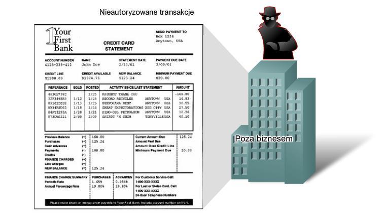 Bepieczeństwo sieci Infrastruktura, usługi i dane umieszczone w komputerach połączonych z siecią stanowią niezwykle istotną wartość osobistą i biznesową.
