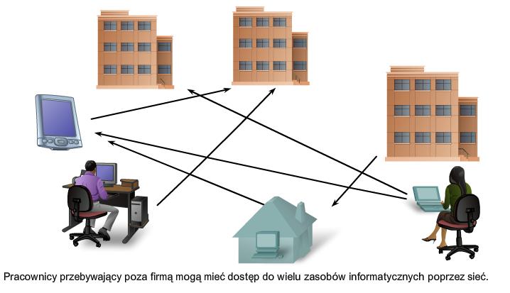 i z wielu źródeł, a dzięki technologii bezprzewodowej nie musimy być